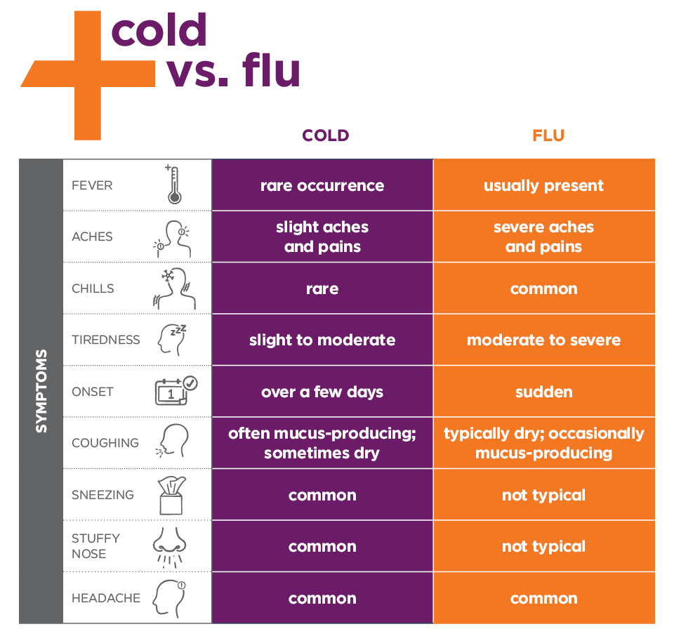 Cold and Flu Season | Zion Public School